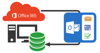 ITC Managed O365 Backup 