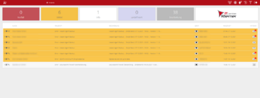 Neues Monitoring-Tool