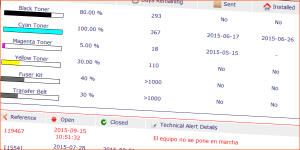 Topmodernes Dashboard Topmodernes Dashboard