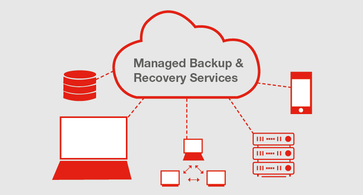 Managed Backup Managed Backup