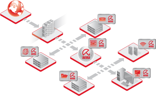Avira (Virenschutz) Avira (Virenschutz)