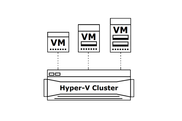 Virtualisierung (Hyper-V)